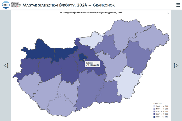 Statistical Yearbook of Hungary, 2024 – charts