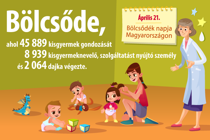 Bölcsődék – ahol a legkisebbeket gondozzák