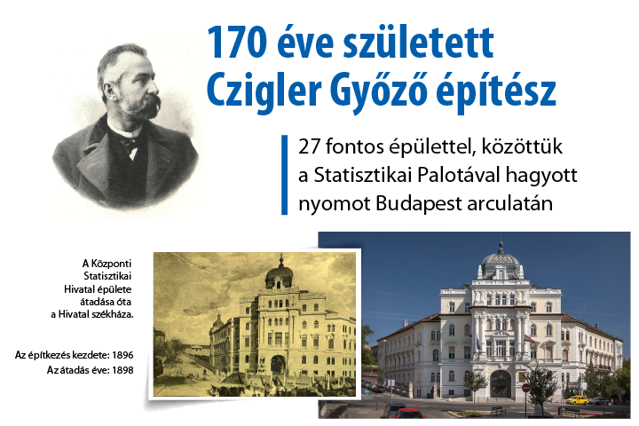 170 éve született Czigler Győző építész