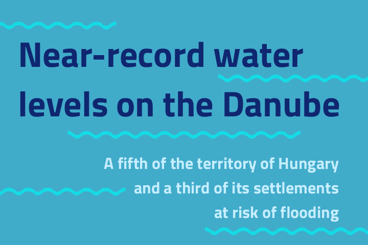 Near-record water levels on the Danube