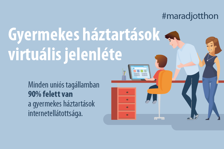 A gyermekes háztartások virtuális jelenléte