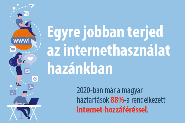 Egyre jobban terjed az internethasználat hazánkban