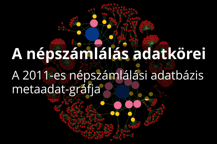 A népszámlálás adatkörei – A 2011-es népszámlálási adatbázis metaadat-gráfja