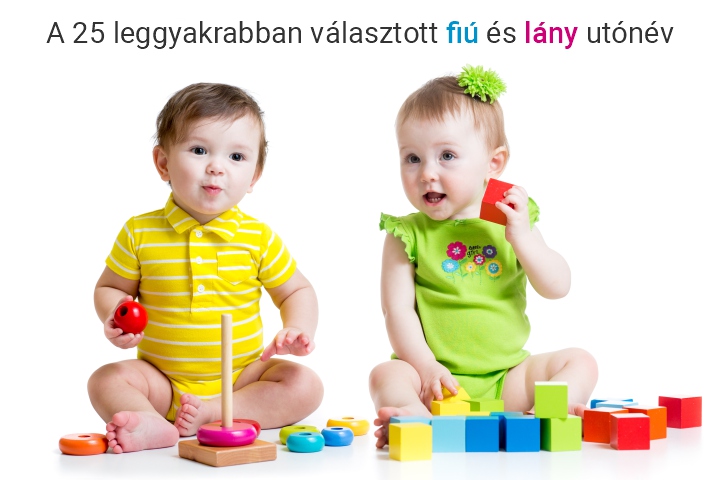 A 25 leggyakrabban választott fiú és lány utónév, 2000–2024