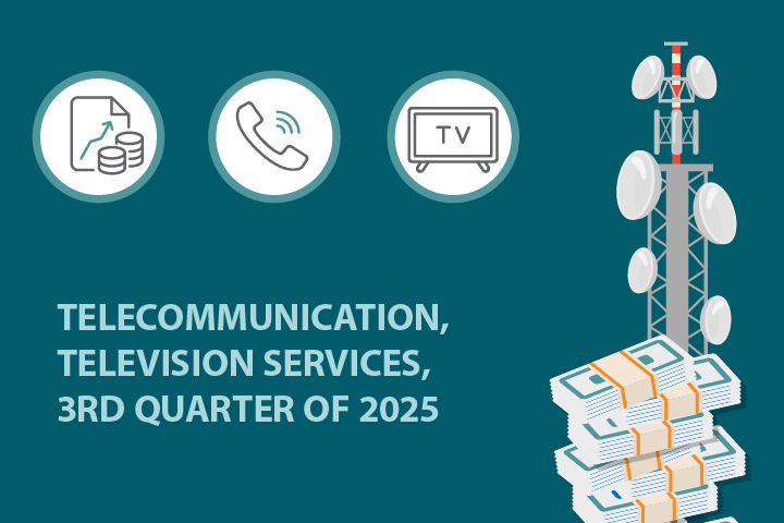 Telecommunication, television services, 3rd quarter of 2025