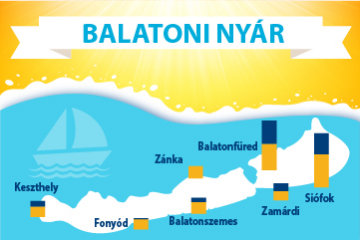 Balatoni nyár