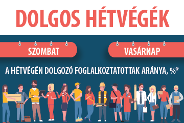 Hétvégi munkavégzés