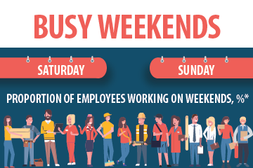 Weekend work