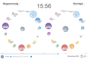 Idmrleg 2010, interaktv grafikon